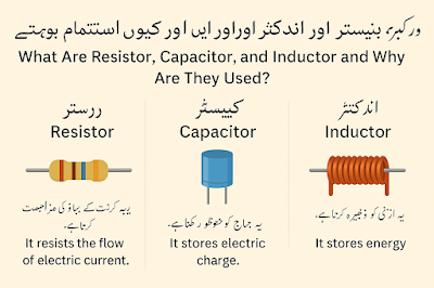 What Are Resistor, Capacitor, and Inductor ?